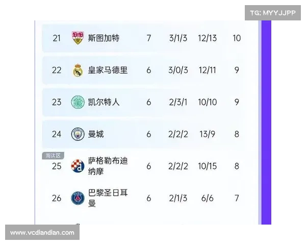 欧冠最新伤停消息汇总:各大豪门球员伤情更新与战术调整分析 欧冠最新伤停消息汇总:各大豪门球员伤情更新与战术调整分析